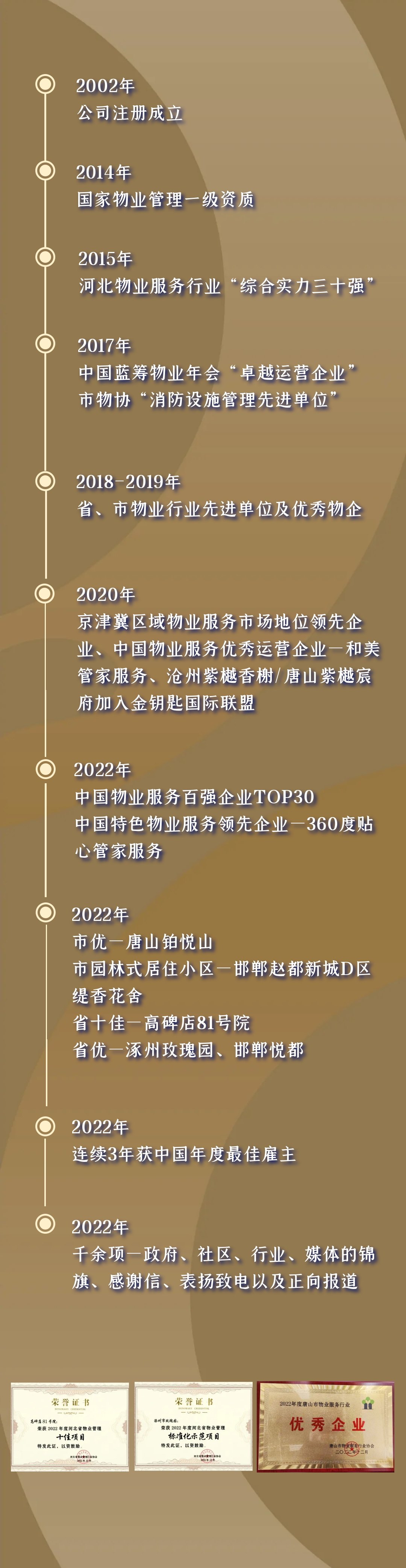 隆泰物業(yè)｜承載榮耀，不忘初心(圖2)